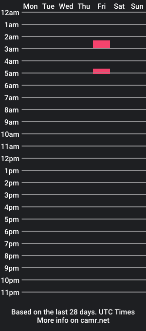 cam show schedule of alexxa_12