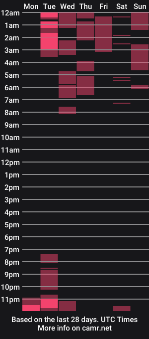 cam show schedule of alexxa_curvy_