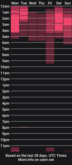 cam show schedule of alexxa_dz