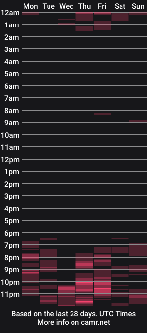 cam show schedule of alexxa_mistress