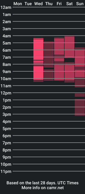 cam show schedule of alexxandrablake