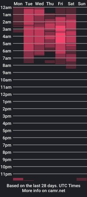 cam show schedule of alexxandrarivera