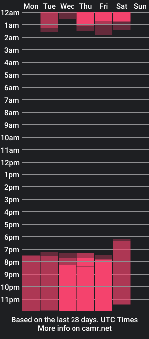 cam show schedule of alexxandro_mullerr