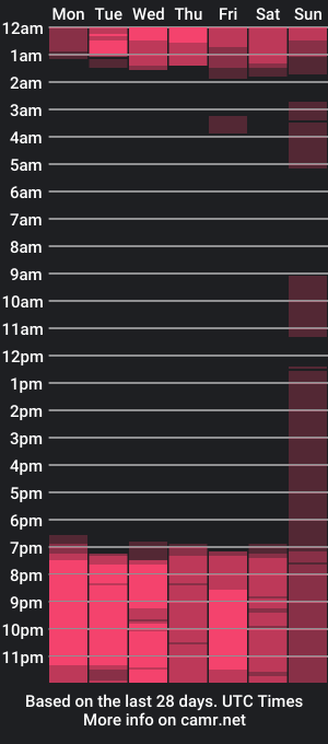 cam show schedule of alexxaye_