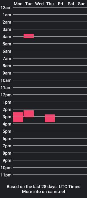 cam show schedule of alexxg909