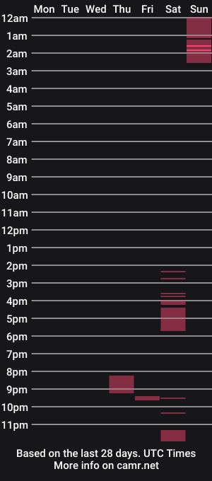 cam show schedule of alexxiatouch