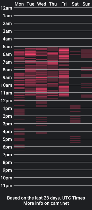 cam show schedule of alexxissky