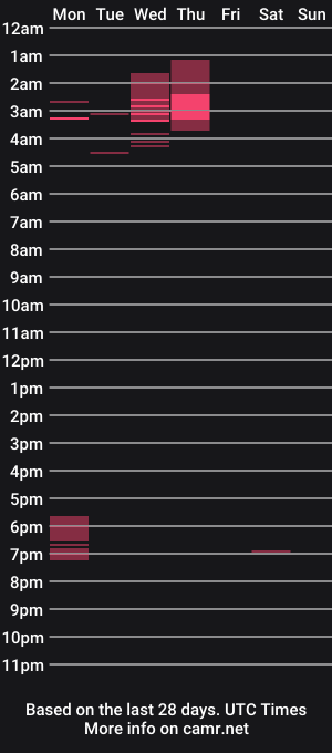cam show schedule of alexxuwu