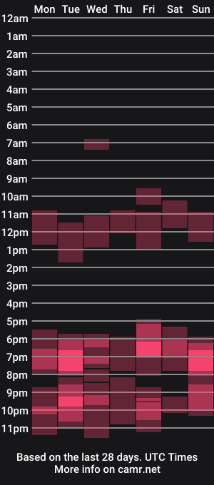 cam show schedule of alexxx_d