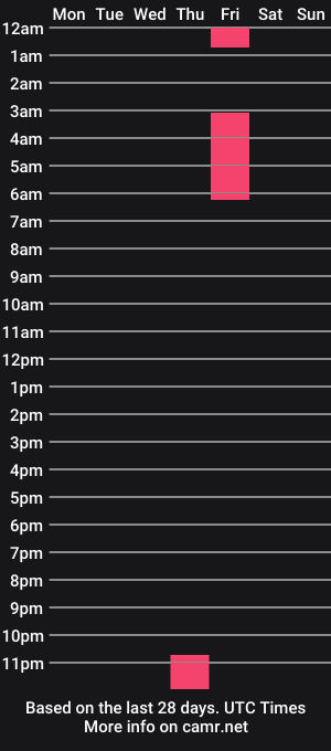 cam show schedule of alexxxcoal