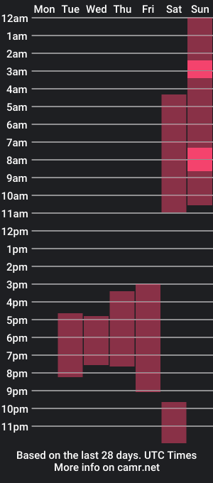 cam show schedule of alexxxis0228