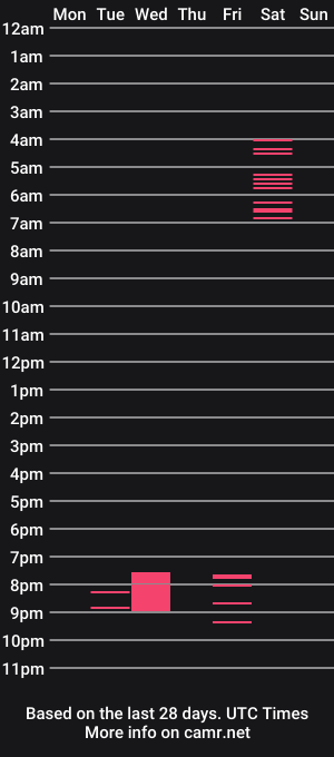 cam show schedule of alexxxiswilson