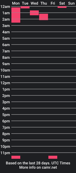 cam show schedule of alexxxmachine