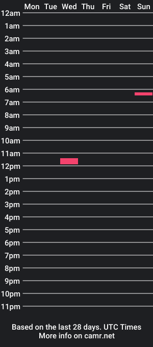 cam show schedule of alexxxx1122