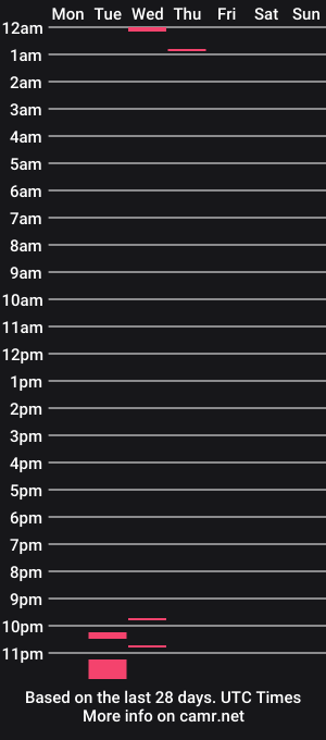 cam show schedule of alexybelll