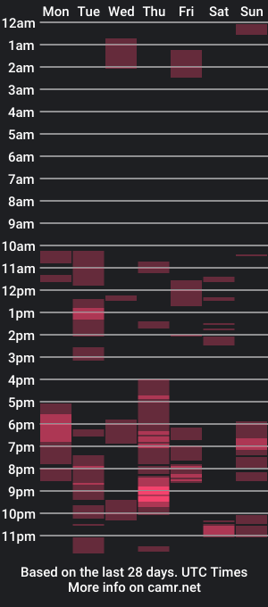 cam show schedule of alexyno2020