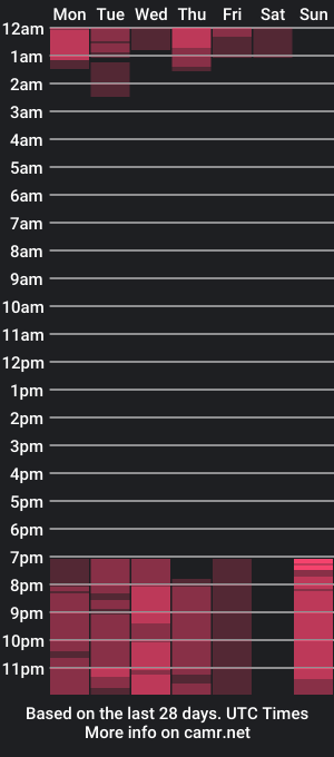 cam show schedule of alexztony