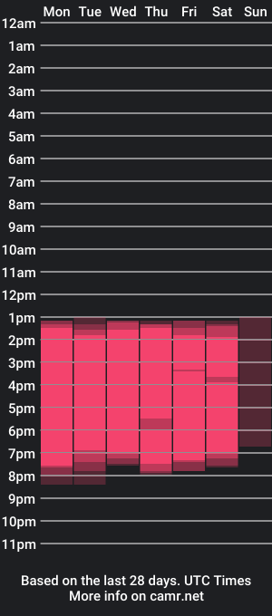 cam show schedule of alezandroo