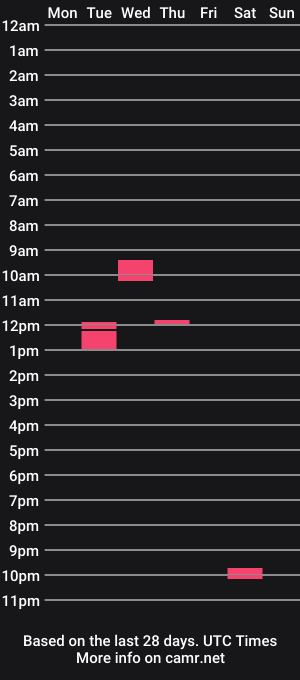 cam show schedule of alfadreamer0011