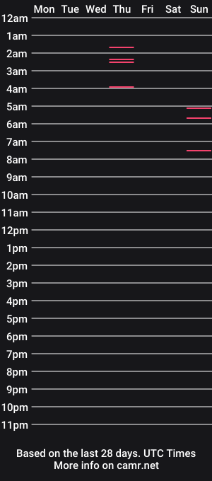 cam show schedule of alfein_