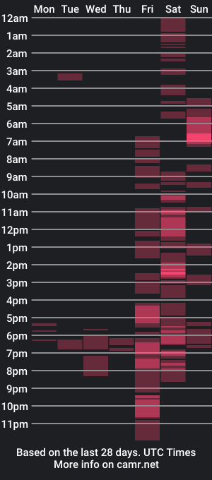 cam show schedule of alferezzsolvajo