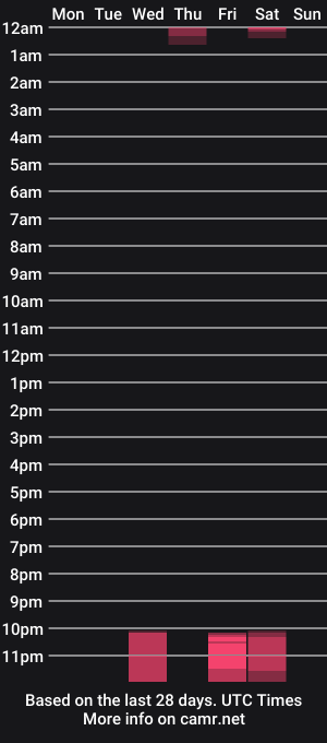 cam show schedule of alfiegreenxxx