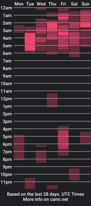 cam show schedule of alfred_1998