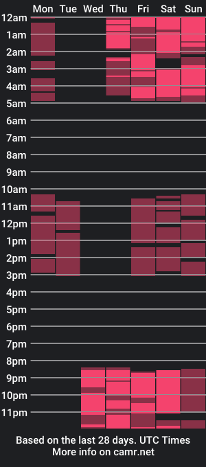 cam show schedule of alfred_jones