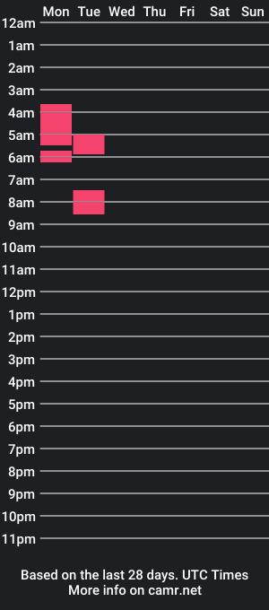 cam show schedule of alfred_strong