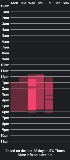 cam show schedule of ali_berry4