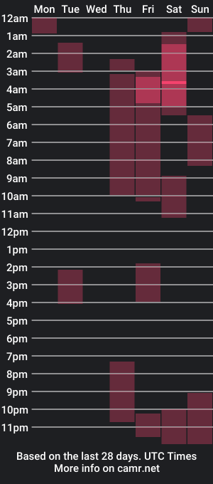 cam show schedule of ali_bruin