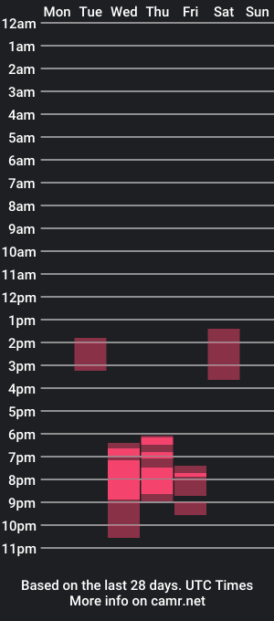 cam show schedule of ali_johnson_madafaka