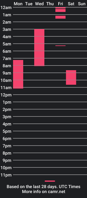 cam show schedule of ali_louhillxmoon