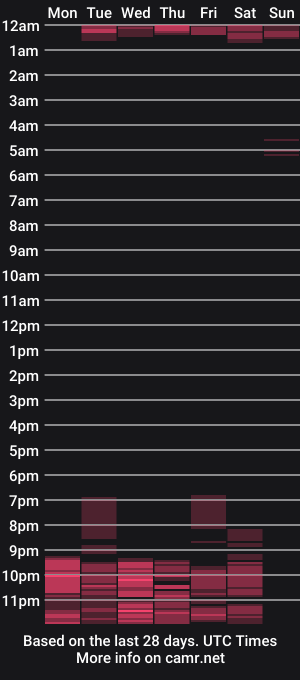 cam show schedule of ali_squirt