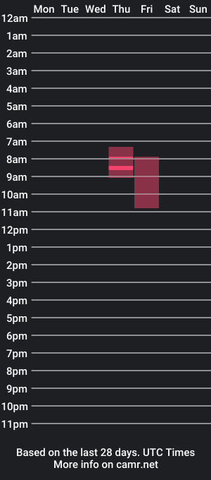 cam show schedule of ali_sunce