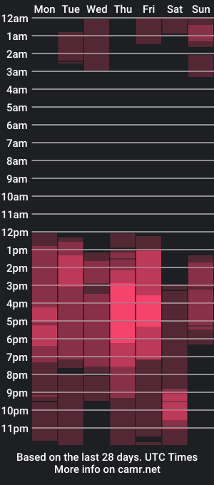 cam show schedule of alia_adams