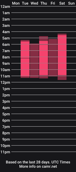 cam show schedule of alia_peach_