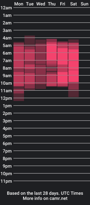 cam show schedule of alia_rodriguez_