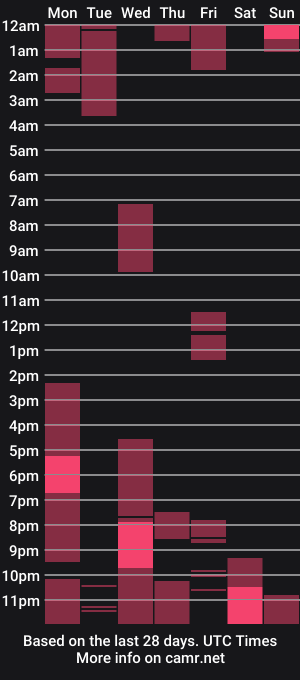 cam show schedule of aliaa_