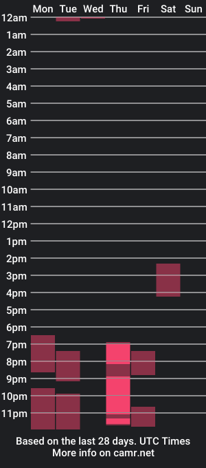 cam show schedule of aliaavani