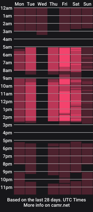 cam show schedule of aliacotton