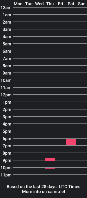 cam show schedule of aliajohn