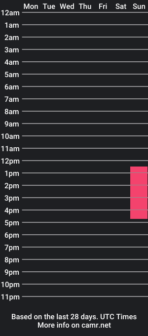 cam show schedule of aliamaliam2f