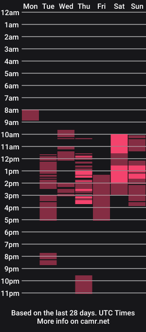 cam show schedule of alianajesss
