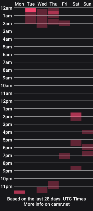 cam show schedule of aliasallday
