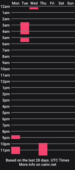 cam show schedule of alibastersword