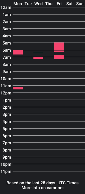 cam show schedule of alic_crazy