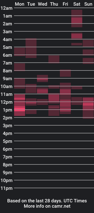 cam show schedule of alicapure