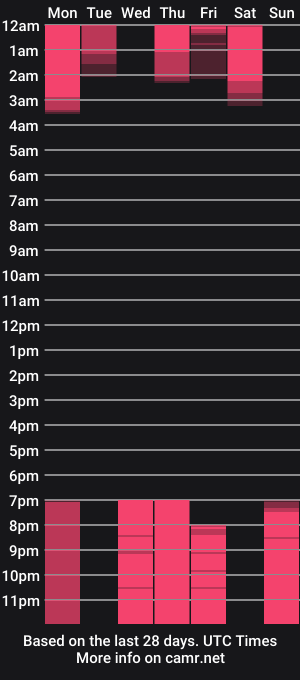 cam show schedule of alicce_belluci