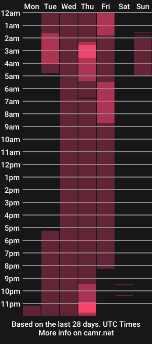 cam show schedule of alice0809
